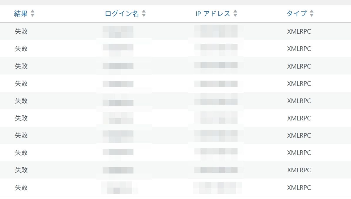 とあるログイン履歴の表示